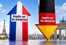 Pendant que la France augmente les impôts sur les entreprises, l’Allemagne baisse les siens